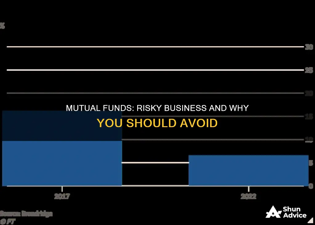 why I should not invest in mutual funds