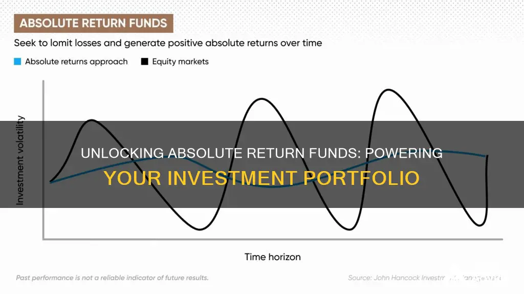 why invest in absolute return funds