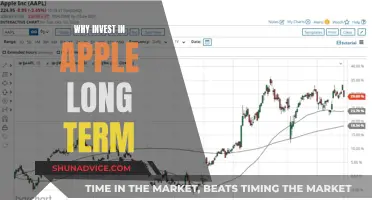 Apple's Long-Term Growth Potential: A Compelling Investment Case