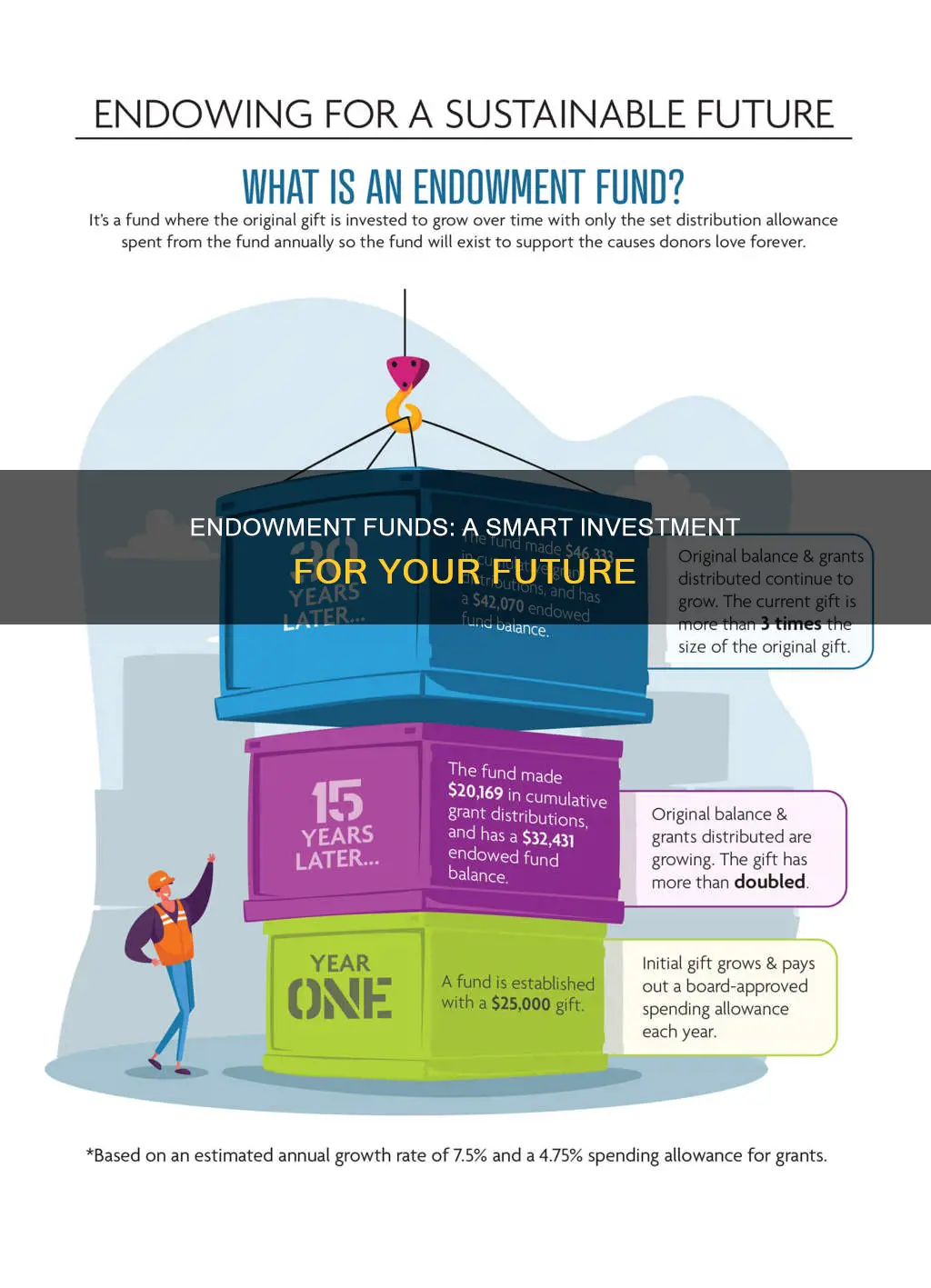 why invest in endowment funds