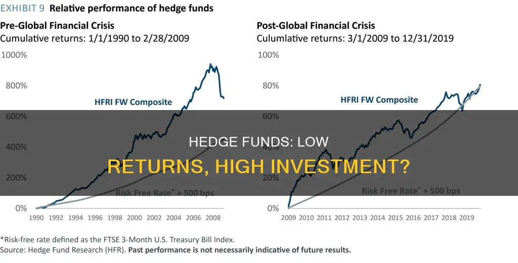 why invest in hedge funds if their returns are low