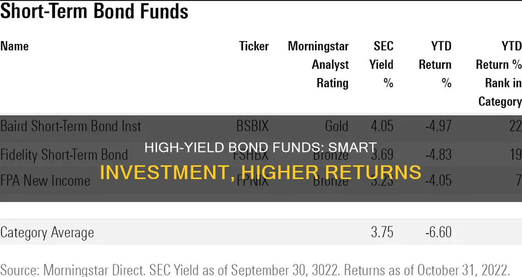 why invest in high yield bond funds