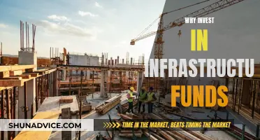 Investing in Infrastructure: Building Tomorrow's Economy Today