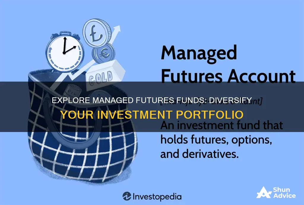 why invest in managed futures funds