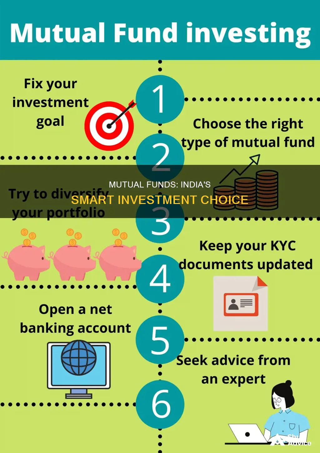 why invest in mutual funds in india