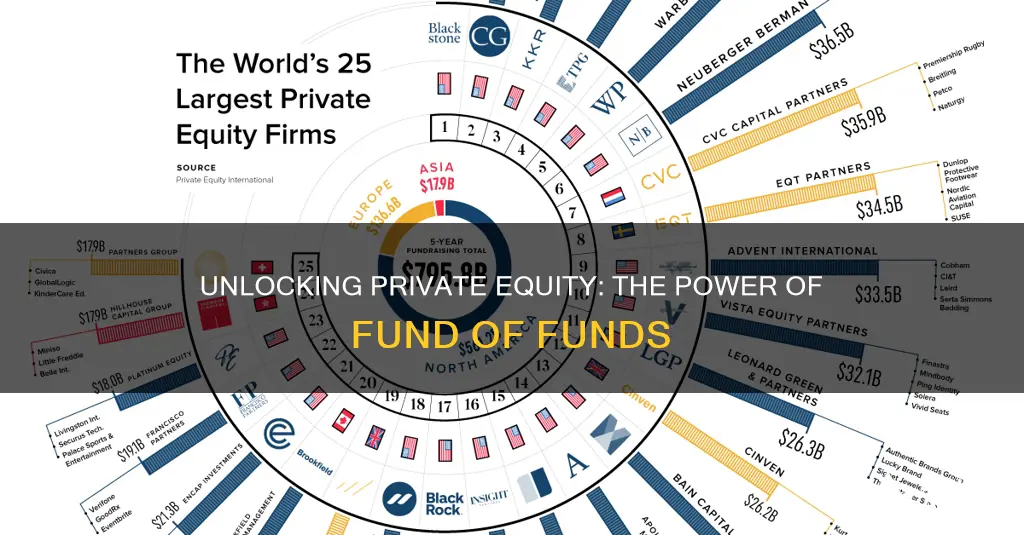 why invest in private equity fund of funds