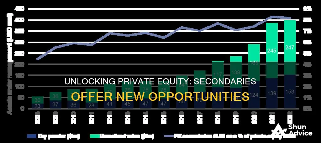 why invest in private equity secondaries