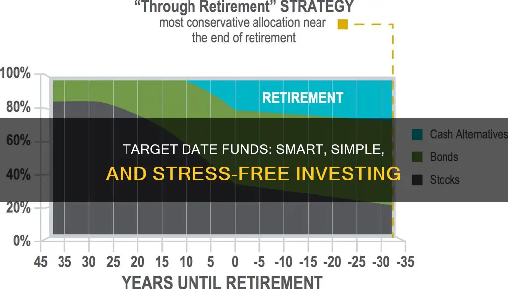 why invest in target date funds