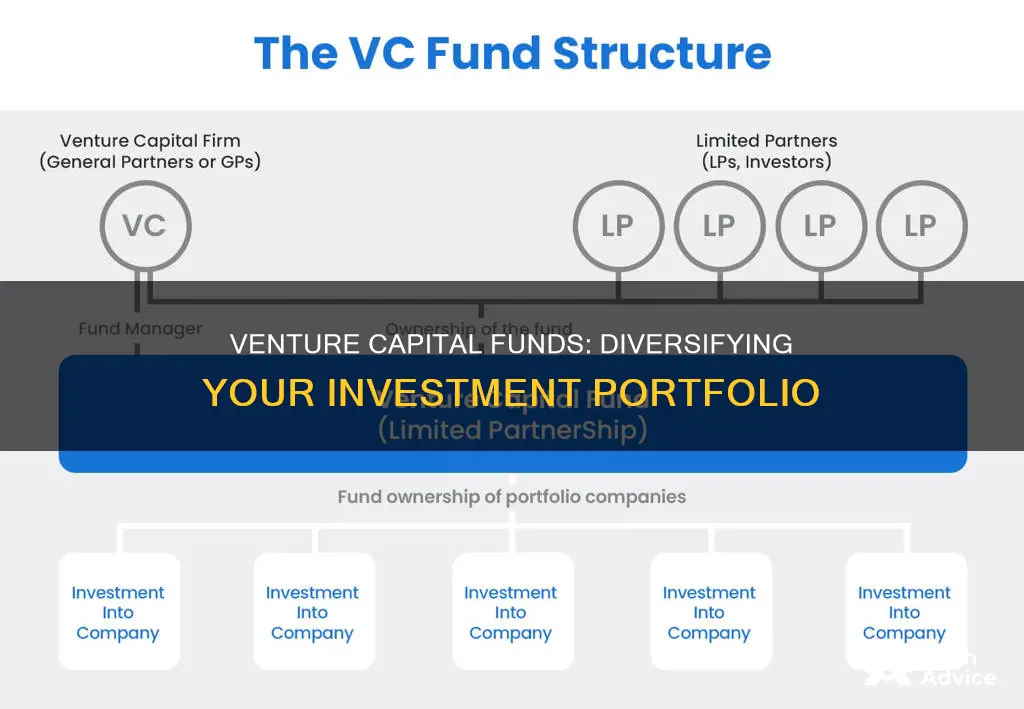 why invest in vc funds