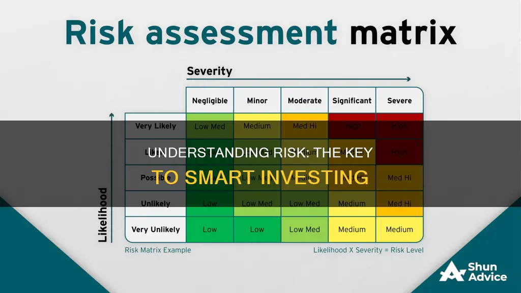 why is it important to evaluate risk when investing