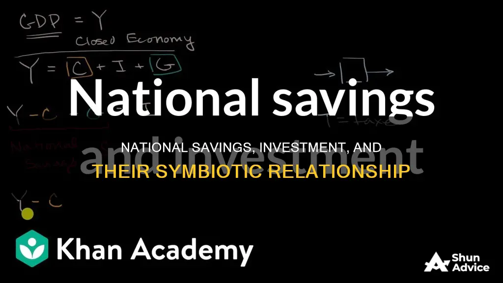 why is national savings the same as aggregate investment