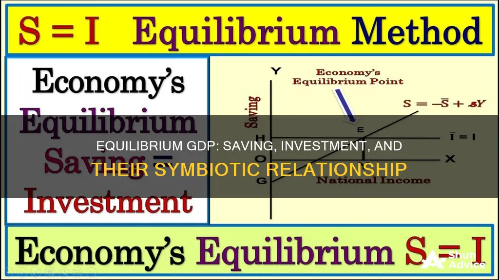 why must saving equals planned investment at equilibrium gdp