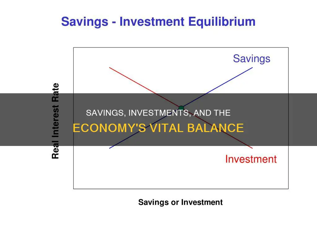 why must saving equals planned investment