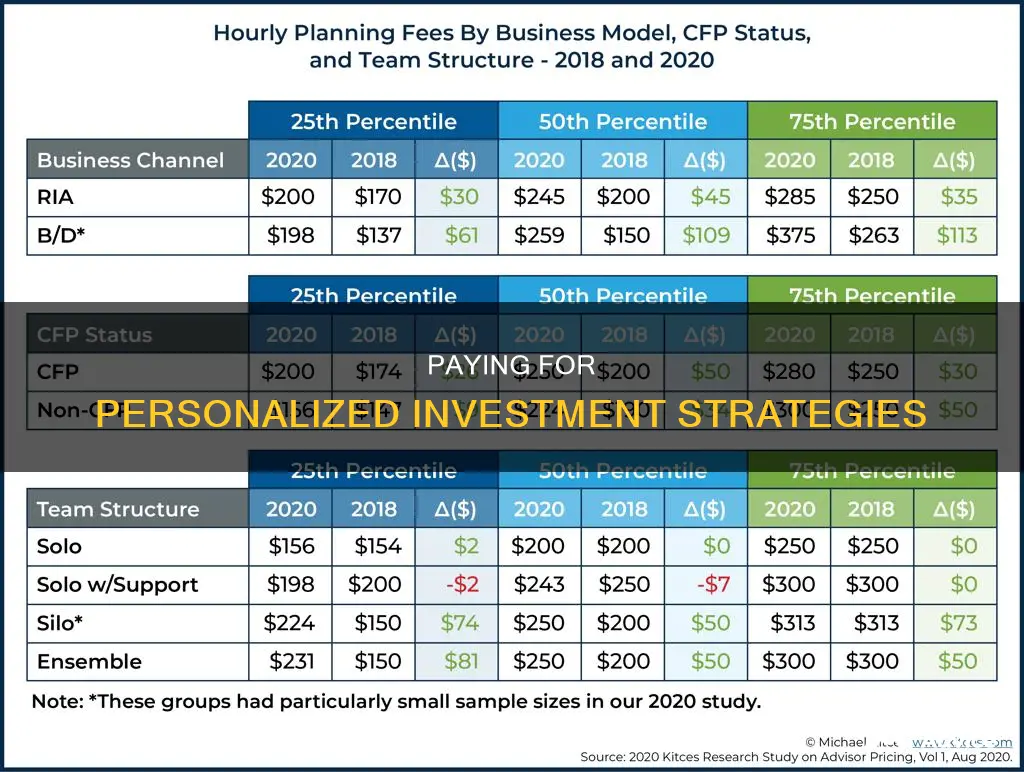 why pay 1 to investment advisor