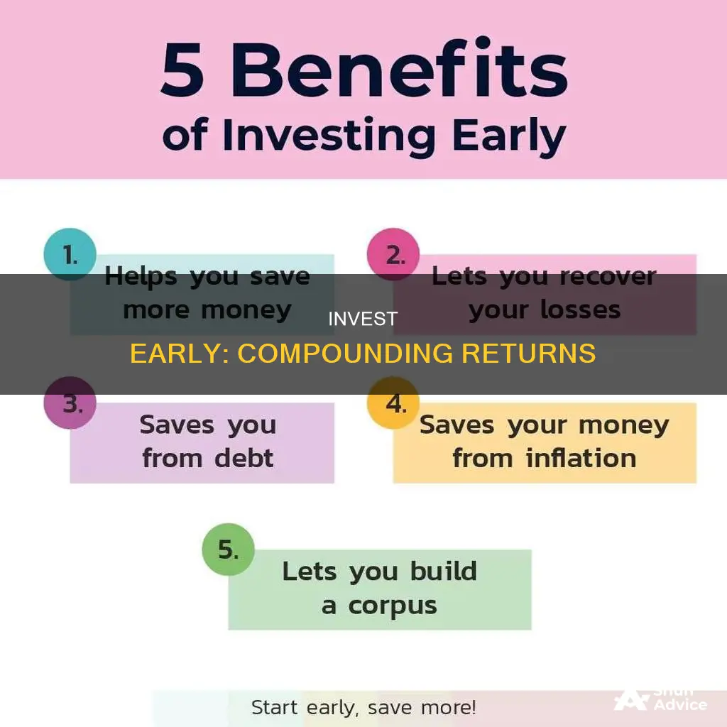 why people should invest early