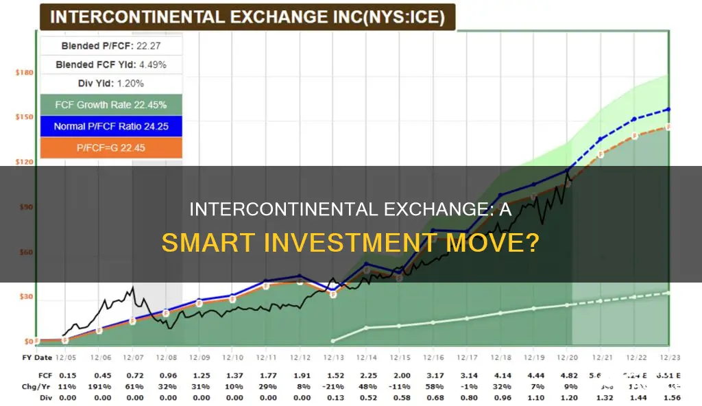 why should I invest in intercontinental exchage right now