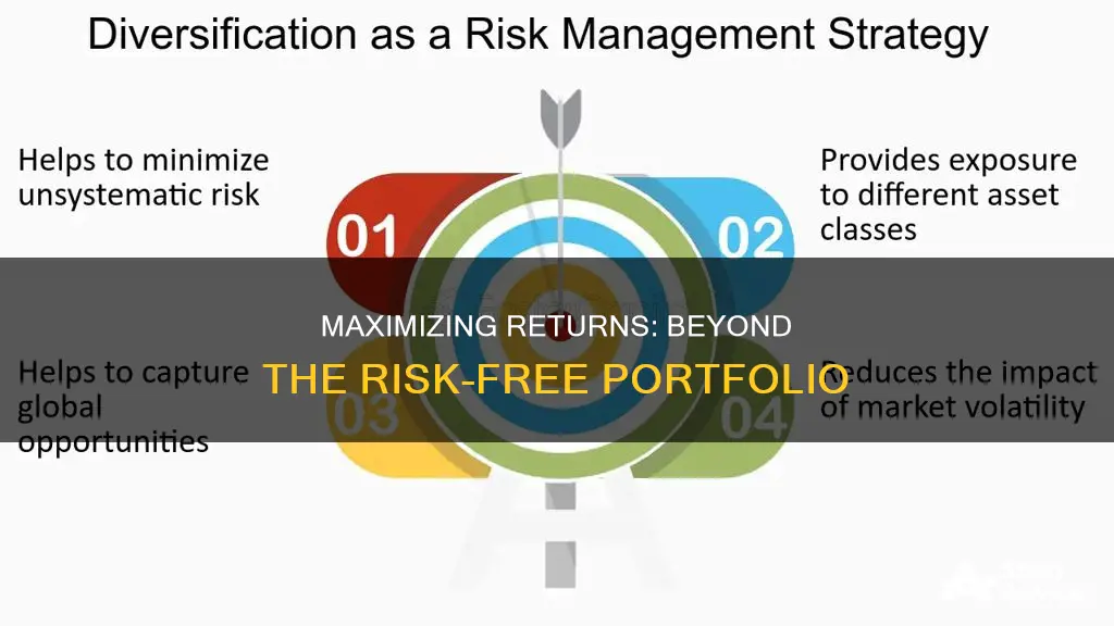 why should you invest past the risk-free portfolio