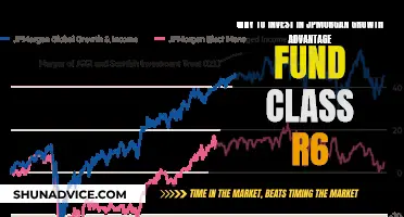 JPMorgan Growth Advantage Fund Class R6: Smart Investment Move?