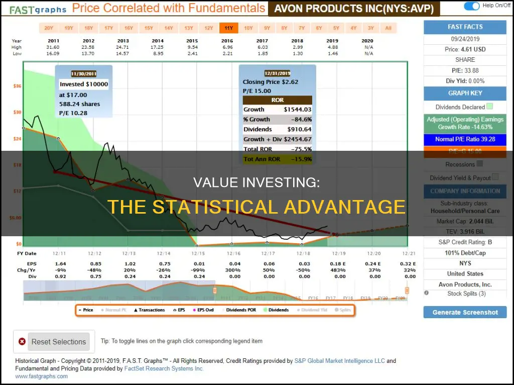 why value investing works statistics