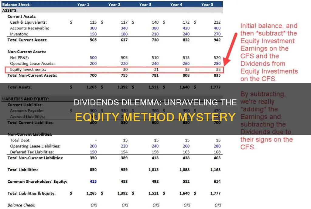 why will dividends bring down investments equity method