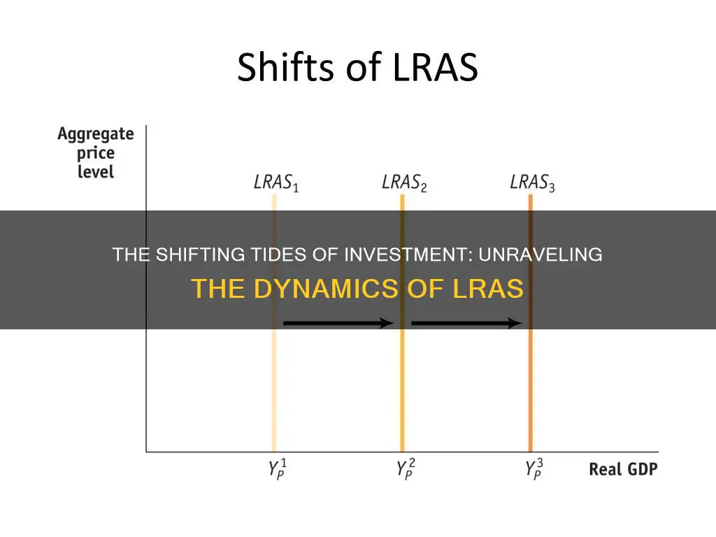 why will investment shift lras