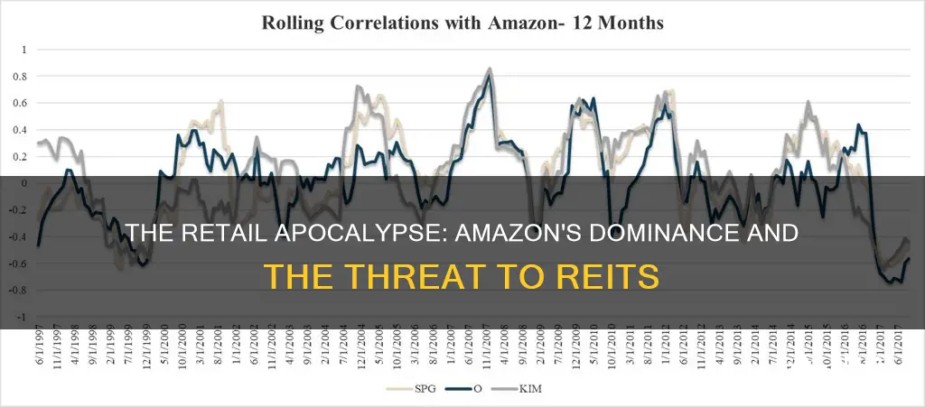 will amazon kill reit investment