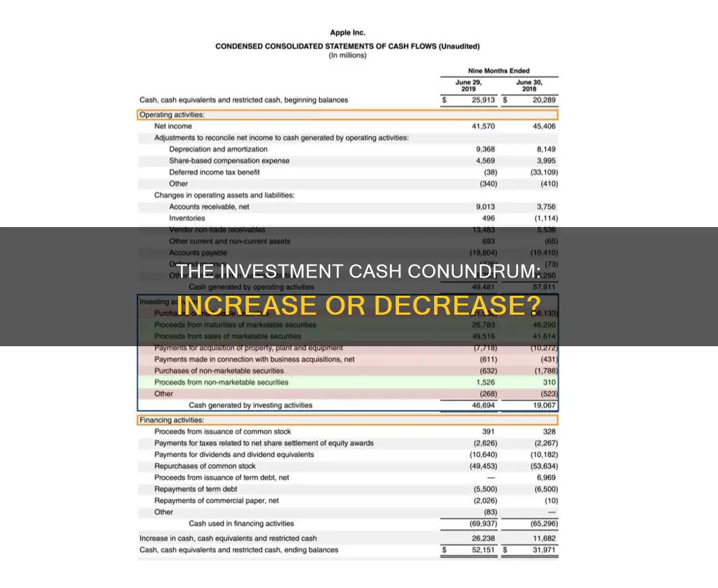 will an investment increase or decrease cash