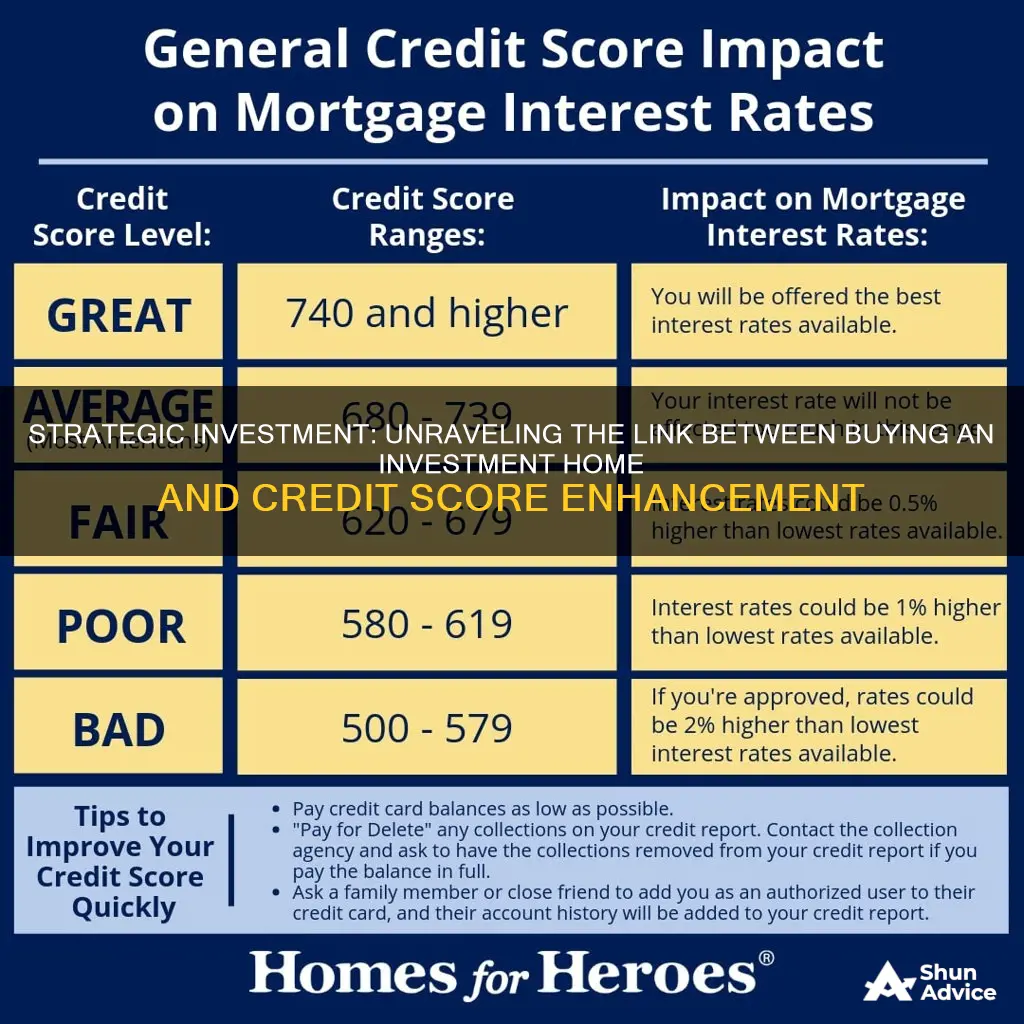 will buying a investment home boost my credit score