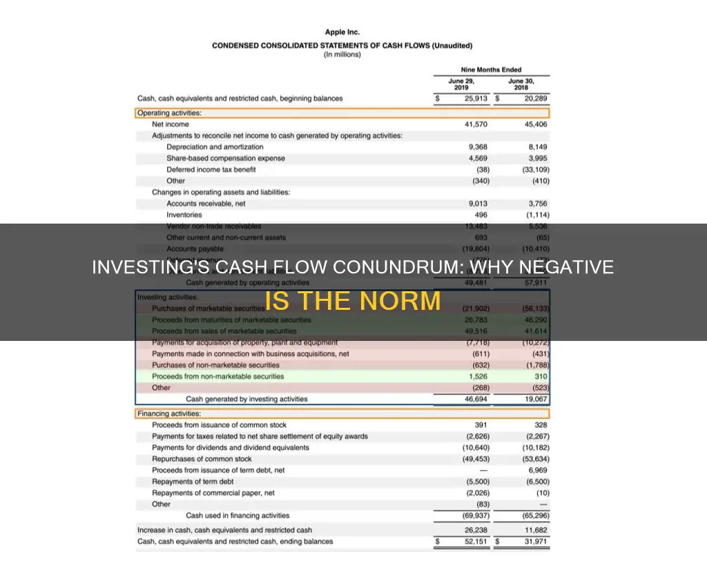 will cash flow from investing always be negative