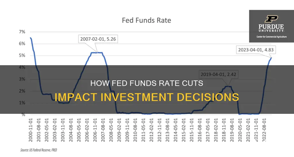 will dropping fed funds rate increse investment