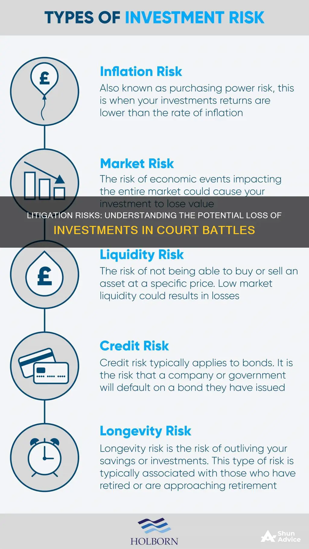 will I lose my investment if it goes to court