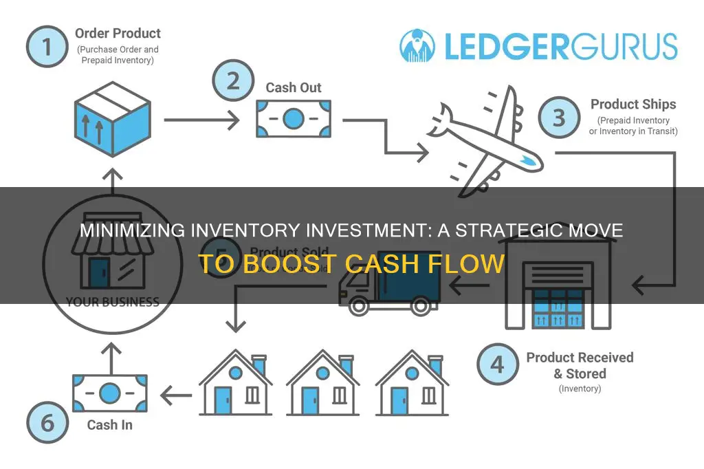 will minimize investment in inventory improve cash flow