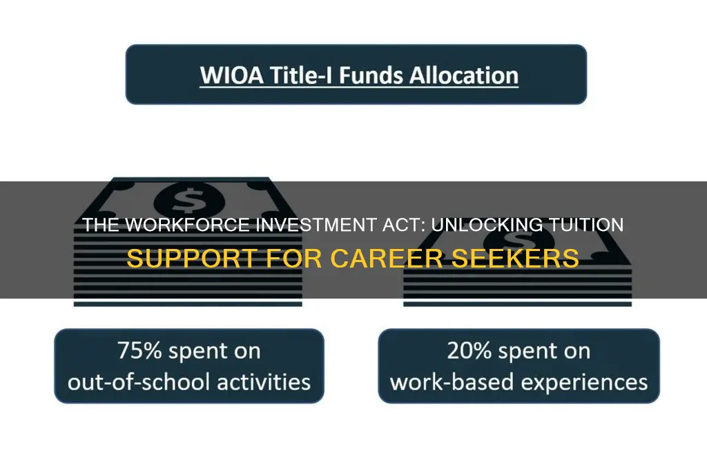 will workforce investment opportunity act pay tuition