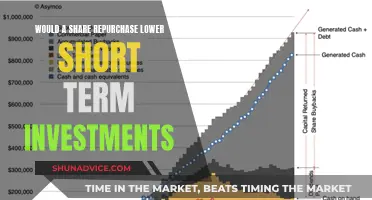 Share Repurchases: Impact on Short-Term Investment Strategies