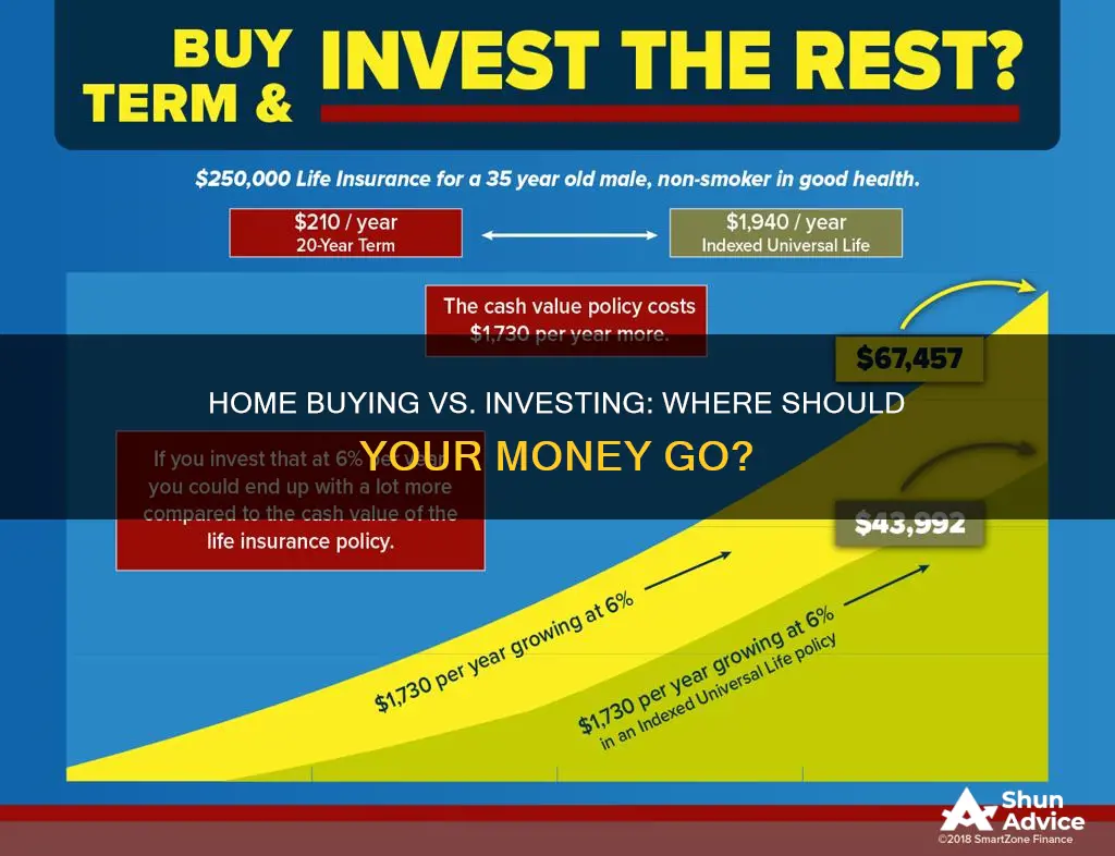 would you rather buy a house or invest